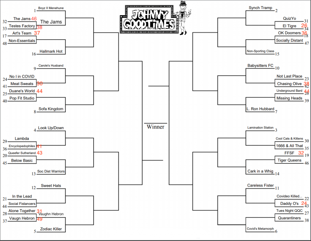 Updated Scores – Johnny Goodtimes